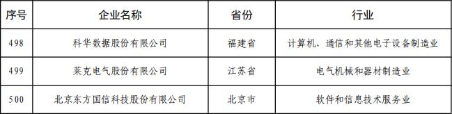 t^£ȫ(lin)dl(f)�?024�?2̖ȫ(lin)kdPӡ�?024II(y)аl(f)Ͷ롢l(f)κII(y)Ƽ(chung)®a(chn)I(y)(chung)µͰ֪ͨ_27.jpg